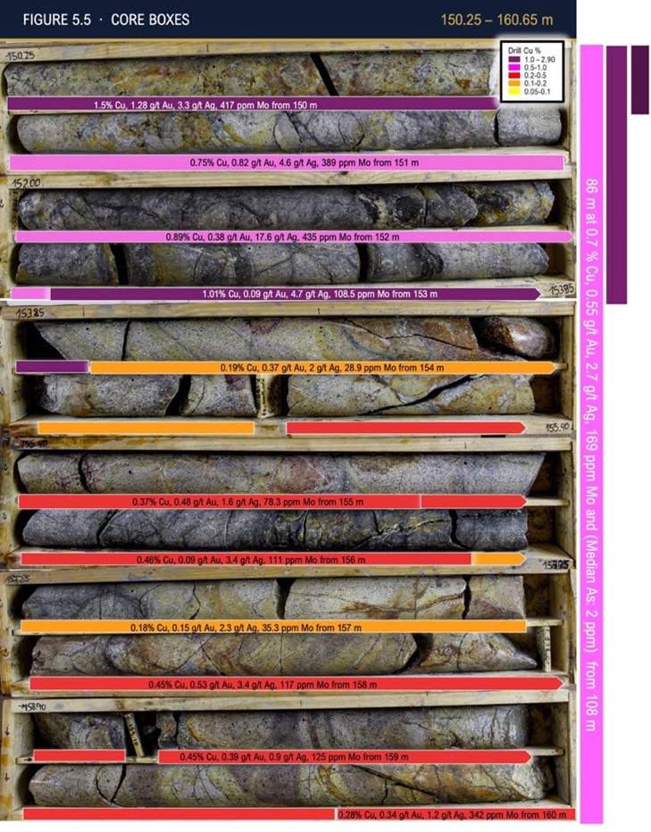 Mogotes Metals entdeckt hochgradige Kupfer-Gold-Silber-Mineralisierung ...