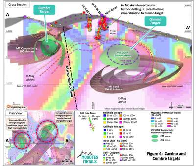 Windfall of historic geophysical data advances exploration and targeting at the Filo Sur project in the Vicuña District Argentina