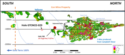 Gold Terra Intersects 3.61g/t gold over 4.55 metres including 15.75 g/t over 0.75 meters in a New Discovery at the Con Shear, Yellowknife, NWT and has Four Rigs Drilling.