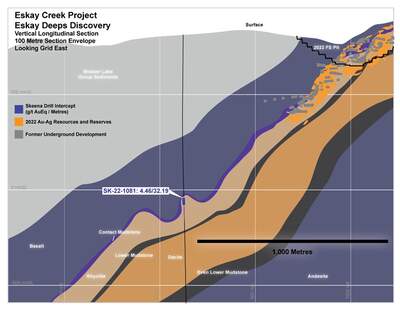 Skeena Extends Eskay Creek Rift with New Discovery Intersecting 4.46 g/t AuEq over 32.19 metres