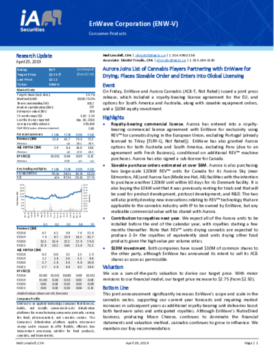 iA Securties: Buy recommendation for EnWave with price target 2.75 CAD