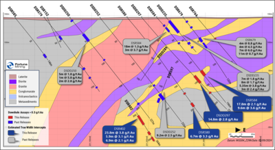 Fortuna intersects 6.9 g/t Au over 33.3 meters at the Diamba Sud Project, Senegal