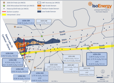 IsoEnergy bestätigt hochgradige Uranmineralisierung im Hurricane South Trend mit bis zu 4,21 % U₃O₈ auf 3,5 m, einschließlich bis zu 11,6 % U₃O₈ auf 1,0 m