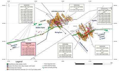 SXG Drills 331 m @ 6.8 g/t Gold (Uncut) Traversing 18 High-Grade Veins 200 m Down Dip Extension from Previously Announced Results, Best Hole to Date