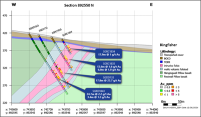 Fortuna intersects 23.7 g/t gold over 17.8 meters from the Kingfisher Prospect at the Séguéla Mine