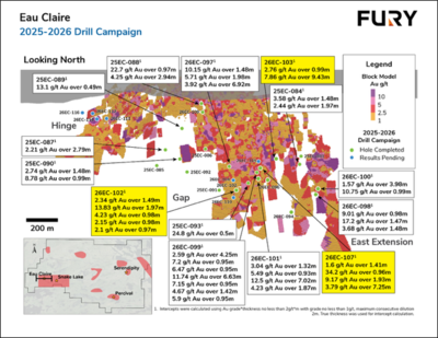 Fury meldet 7,86 g/t Gold auf 9,43 Metern bei einer Infill-Bohrung  im Goldprojekt Eau Claire, Quebec
