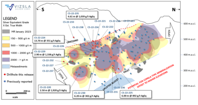 Vizsla Silver Expands Copala With Bonanza-grade Silver Outside Of The 2023 Resource Boundary