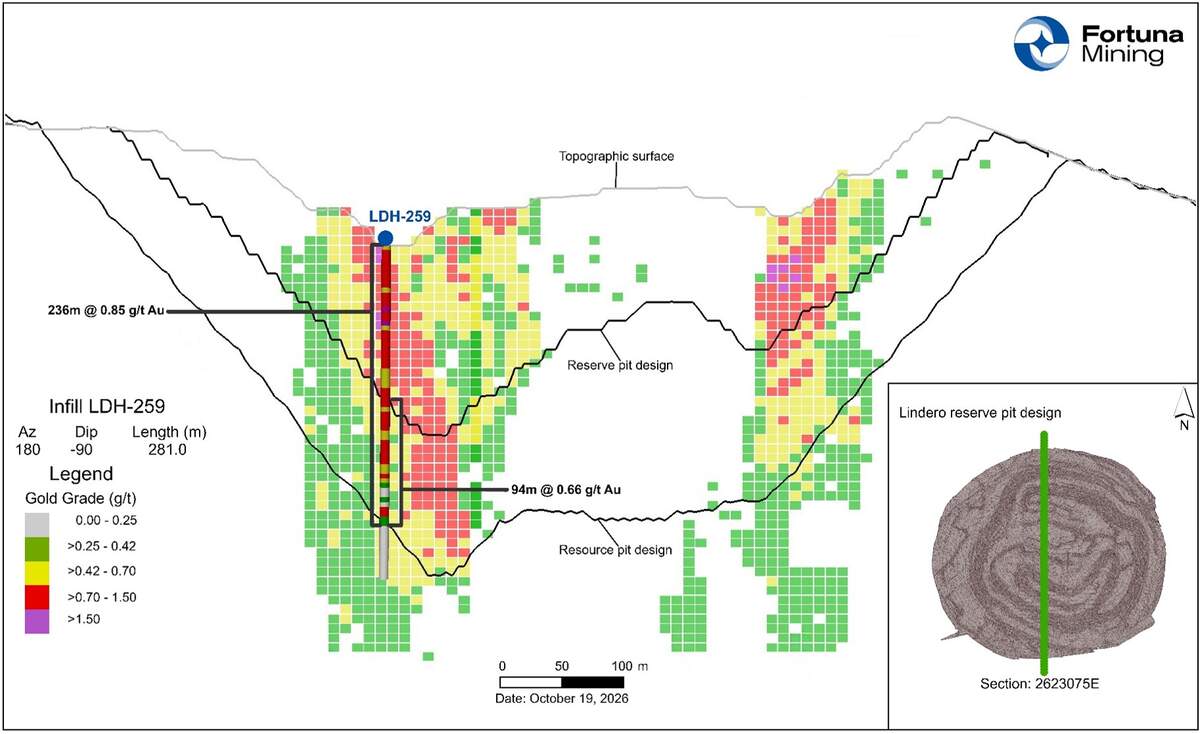 Fo Runa Fortuna intersects 0.96 g/t gold over 350 meters at the Lindero Mine ...
