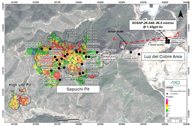 Axo Metals erzielt im Projekt San Antonio einen Bohrquerschnitt von 18,0 Metern mit 8,15 g/t Au; erste Step-out-Bohrungen liefern starke Gehalte direkt von der Oberfläche aus, 750 Meter jenseits der Ressource