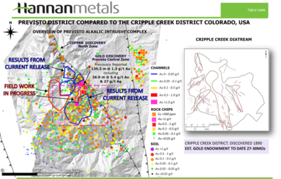 Hannan Expands Previsto Alkaline Gold Prospect High-Grade Footprint by 400 Metres
