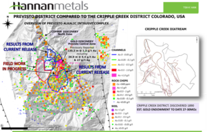 Hannan Expands Previsto Alkaline Gold Prospect High-Grade Footprint by 400 Metres