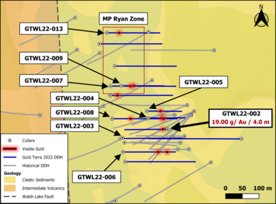 Gold Terra Intersects 19.00 g/t gold over 4.0 metres including 73.9 g/t gold over 1 metre on Mispickel area as New High-Grade MP-Ryan Zone Extends, Yellowknife City Gold Project, NWT 