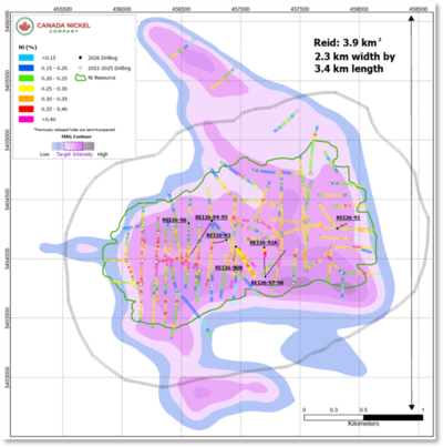 Canada Nickel Reports Additional Exploration Drilling Results and Highest Grade Intervals to Date at Reid Nickel Sulphide Project