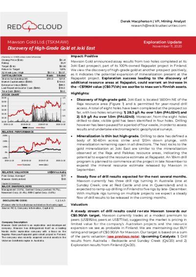 Red Cloud gives buy recommendation for Mawson Gold with a price target of 0.90 CAD