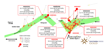 Mawson’s Subsidiary SXG Drills 42.0 m @ 4.8 g/t AuEq  at Sunday Creek, Victoria, Australia