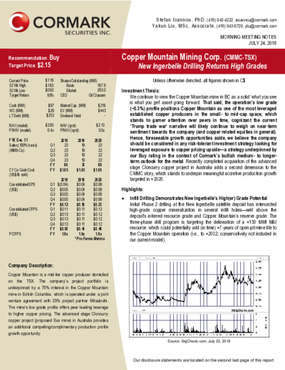 Cormark says buy Copper Mountain with target 2.15 CAD