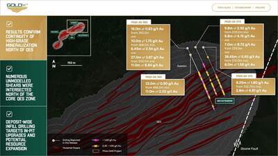 Gold X2 durchschneidet ab 555,0 m am Boden des östlichen QES-Tiefbaus 27,0 m mit 3,87 g/t Au, einschließlich 11,0 m mit 8,84 g/t Au