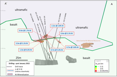 Karora Resources Drills 6.5% Nickel over 11.9 metres in New 4C Offset Discovery Located Only 25 Metres from Existing Mining Infrastructure at the Beta Hunt Mine