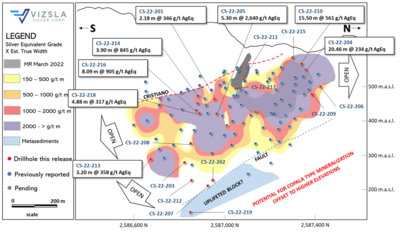 Vizsla Silver Intercepts Additional Bonanza-grade Silver At Copala - 2,640 G/t Ageq Over 5.30 Metres