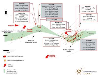 Mawson’s Subsidiary SXG Drills 21.5 m @ 15.0 g/t AuEq in 350 Metre Step Out at Sunday Creek, Victoria, Australia 