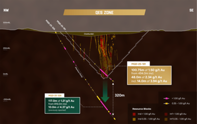 Gold X2 Bohrungen in QES-Zone durchteufen 100,75 m mit 1,50 g/t Au ab 495 m, einschließlich 14 m mit 3,94 g/t Au ab 542 m an der Basis der Ressourcen-Tagebaugrube