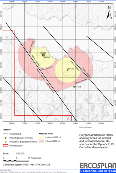 Millennial Potash Announces Maiden Mineral Resource Estimate in the Northern Part of the Banio Potash Project: Indicated Mineral Resources of 657 Million Tonnes of 15.9% KCl and Inferred Mineral Resources of 1.159 Billion Tonnes of 16.0% KCl