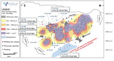 Vizsla Silver Confirms High-grade Silver Continuity at Copala