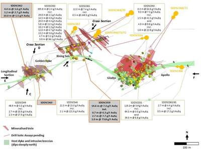 Mawson’s Subsidiary SXG Intersects 14.6 m @ 7.3 g/t AuEq incl. 1.0 m @ 73.8 g/t AuEq at Sunday Creek, Victoria, Australia 
