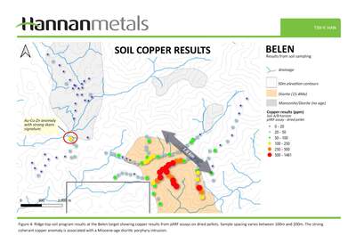 Hannan Copper-Gold Soil Sampling Defines Porphyry Target at Belen, Peru