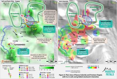 Mogotes announces drill hole assays from initial 3 hole program at the Filo Sur project 