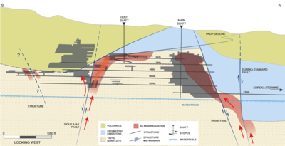 Osisko Development Announces Filing of Technical Report for the Newly-Acquired Tintic Project and Producing Underground Trixie Mine