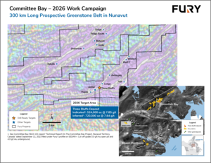 Fury beginnt mit dem Bohrprogramm 2026 in Committee Bay in Nunavut