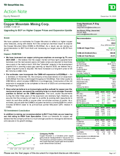 TD erhöht Kursziel für Copper Mountain auf 2,25 CAD