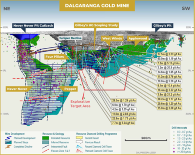 OR Royalties provides portfolio update: Positive developments at Island Gold, Dalgaranga, Glenburgh, Eagle and others; announces strategic sale of Osisko Metals position