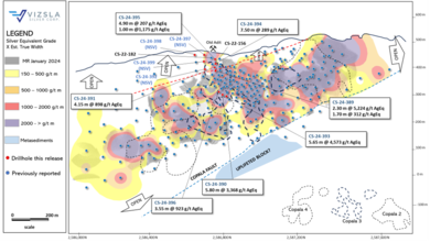 Vizsla Silver reports additional high-grade silver and gold through ongoing infill drilling and expands near surface mineralization at Copala Central
