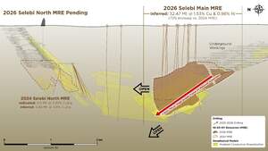 NexMetals meldet einen Anstieg der Mineralressource „Selebi Main“ um 72 % auf 32,47 Mio. Tonnen mit 1,53 % Cu und 0,98 % Ni (abgeleitete Kategorie); die Mineralressourcenschätzung für „Selebi North“ steht noch aus 