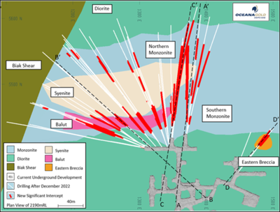 OceanaGold Extends Mineralization Below Existing Resource at Didipio 