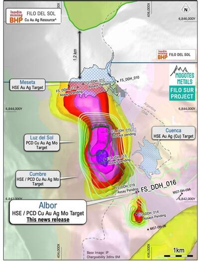 Mogotes Metals meldet hochgradigen, oberflächennahen Kupfer-Gold-Silber-Molybdän-Fund in einem Bohrabschnitt im Projekt Filo Sur, Distrikt Vicuña