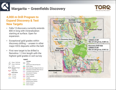 Torq Initiates Follow-up Drilling to Discovery at its Margarita Iron-Oxide-Copper-Gold Project in Chile