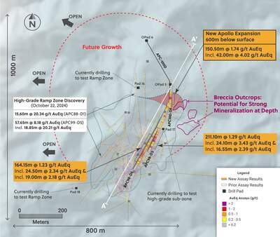 Collective Mining Expands Apollo to the Northeast Intercepting 150.50 Metres at 1.74 g/t AuEq Including 42.0 Metres @ 4.02 g/t AuEq