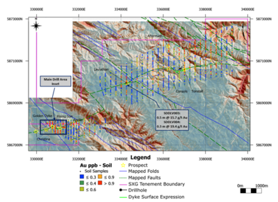 Mawson’s Subsidiary SXG Drills 3.1 Metres @ 20.6 g/t Gold Extends Mineralization 250 Metres West