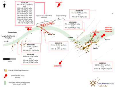 Mawson’s Subsidiary SXG Drills 305.8 m @ 2.4 AuEq (1.6 g/t Au, 0.5% Sb)  at Sunday Creek, Victoria, Australia 