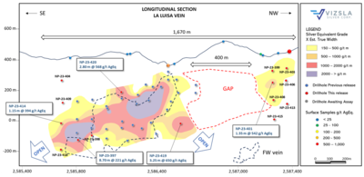 Vizsla Silver Intercepts High-grade At La Luisa And Expands It´s Strike Length To 1,670 Metres