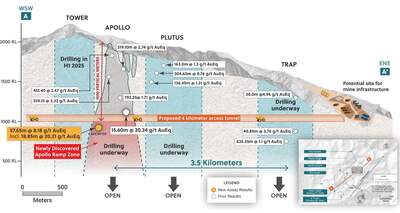 Collective Mining Announces a New High-Grade Discovery at Apollo by Drilling 57.65 Metres at 8.18 g/t AuEq Including 18.85 Metres @ 20.21 g/t AuEq