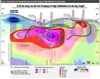 Drilling Update at Filo Sur Project – 4 Rigs Drilling Multiple Porphyry and Epithermal Targets in the Vicuña District, Argentina-Chile
