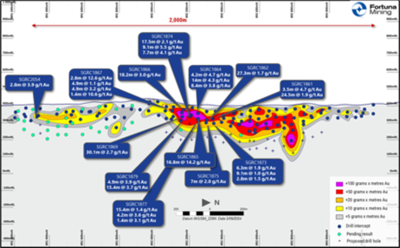 Fortuna intersects 14.2 g/t Au over 16.8 meters at the Kingfisher prospect, Séguéla Mine, Côte d’Ivoire
