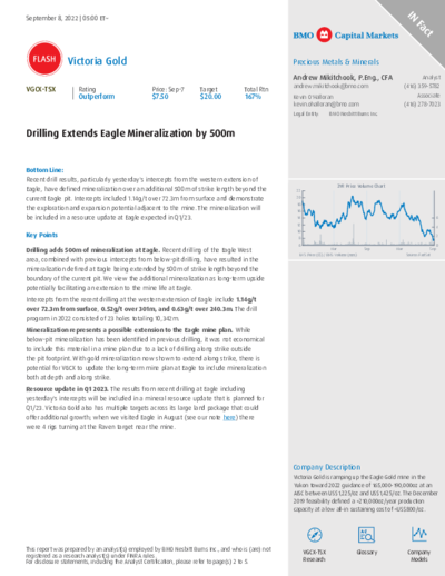 BMO Research empfiehlt Victoria Gold zum Kauf mit Kursziel 20 CAD