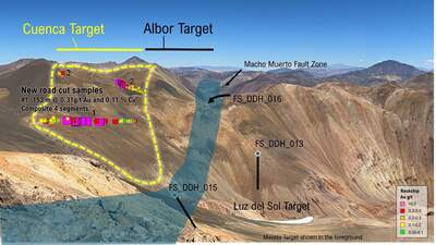 Mogotes schließt die Saison bei Filo Sur mit neuen Porphyr-Zielen bei Luz del Sol und Cuenca ab; plant Bohrungen über 20.000 m für 2026–2027