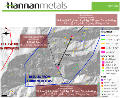Hannan Validates Kilometre-Scale Gold System at Previsto