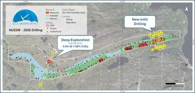 Blue Moon Announces Initial Results from Ongoing Infill Drilling Campaign at its Nussir Project and Further Deep Drilling Exploration Results